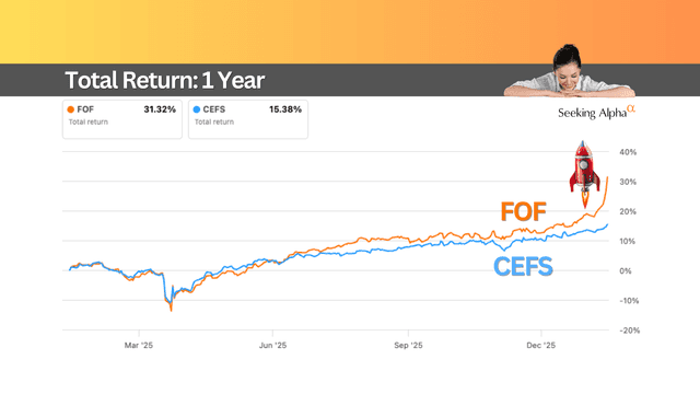 The Best “Do It All” Income Fund? (7.8% Yield)