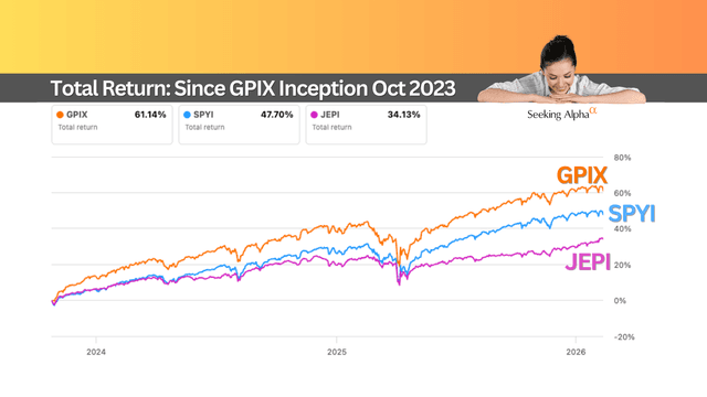 3 S&P 500 Covered Call ETFs: Which One Wins?