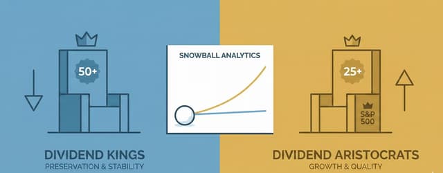 The Throne of Compounding: Dividend Kings vs. Aristocrats (The Ultimate Guide)