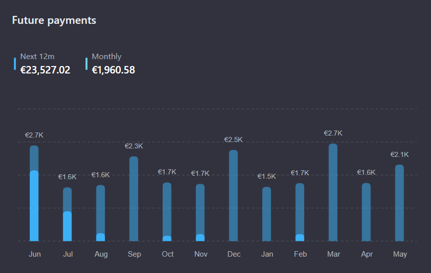 See your future dividends and dividend calendar